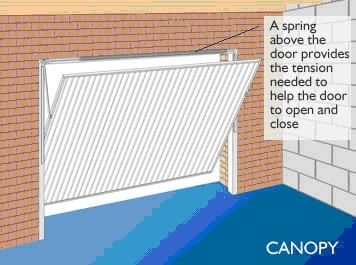 Canopy Garage Doors Garage Doors Central High Wycombe